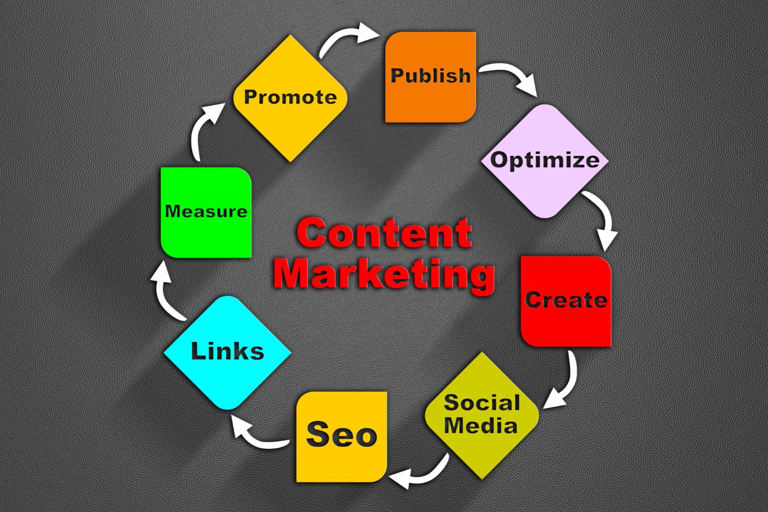 Content Marketing for Medical Practices