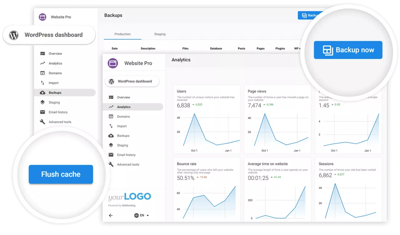 Medical Practice Website Hosting & Management