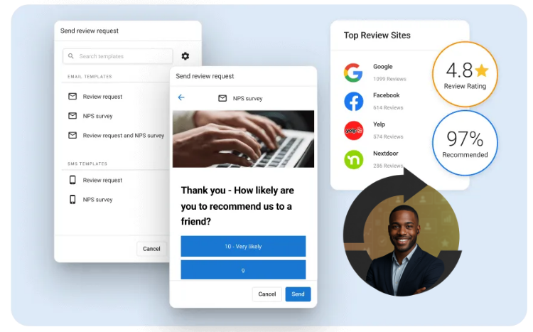 ROI and analytics visualization for email and AI campaigns